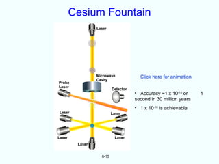 Cesium Fountain




               Click here for animation


             • Accuracy ~1 x 10-15 or     1
             second in 30 million years
             • 1 x 10-16 is achievable




      6-15
 