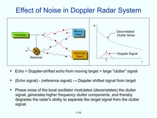 Effect of Noise in Doppler Radar System
                                                     A

                                        Moving                    Decorrelated
    Transmitter                         Object                    Clutter Noise



                  fD
                                        Stationary                Doppler Signal
                       Receiver           Object
                                                           fD
                                                                                   f


•    Echo = Doppler-shifted echo from moving target + large "clutter" signal

•    (Echo signal) - (reference signal) --› Doppler shifted signal from target

•    Phase noise of the local oscillator modulates (decorrelates) the clutter
     signal, generates higher frequency clutter components, and thereby
     degrades the radar's ability to separate the target signal from the clutter
     signal.

                                         1-16
 
