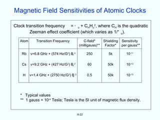 Magnetic Field Sensitivities of Atomic Clocks

Clock transition frequency = o + CHHo2, where CH is the quadratic
        Zeeman effect coefficient (which varies as 1/ o).
   Atom       Transition Frequency           C-field*    Shielding   Sensitivity
                                          (milligauss)** Factor*     per gauss**

   Rb     v=6.8 GHz + (574 Hz/G2) Bo 2          250         5k         10-11

    Cs    v=9.2 GHz + (427 Hz/G2) Bo 2          60         50k         10-13


    H     v=1.4 GHz + (2750 Hz/G2) B 2
                                    o           0.5        50k         10-13




   * Typical values
   ** 1 gauss = 10-4 Tesla; Tesla is the SI unit of magnetic flux density.


                                         6-22
 