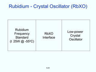Rubidium - Crystal Oscillator (RbXO)



    Rubidium
                              Low-power
    Frequency       RbXO
                                Crystal
     Standard     Interface
                               Oscillator
(t 25W @ -550C)




                    6-25
 