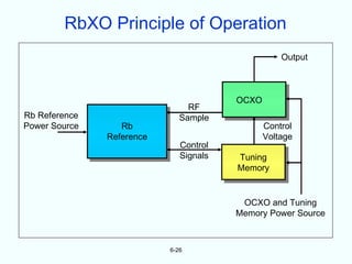 RbXO Principle of Operation
                                                   Output



                                        OCXO
                                RF
Rb Reference                  Sample
Power Source      Rb                           Control
               Reference                       Voltage
                              Control
                              Signals   Tuning
                                        Memory


                                         OCXO and Tuning
                                        Memory Power Source



                           6-26
 