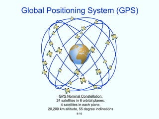 Global Positioning System (GPS)




             GPS Nominal Constellation:
            24 satellites in 6 orbital planes,
               4 satellites in each plane,
       20,200 km altitude, 55 degree inclinations
                         8-16
 