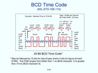 BCD Time Code
                                (MIL-STD-188-115)

                                                         Rate: 50 Bits per Second
                Example: Selected Time is 12:34:56
                                                         Bit Pulse Width: 20 msec

                                                          H = +6V dc i 1V
                                                          L = -6V dc i 1V
                       LLLH    LLHL     LLHH LHLL        LHLH      LHHL
                 20    8421    8421     8421 8421        8421      8421
                msec
                        1           2     3          4     5         6
                                                                            Level
        Level               Hours         Minutes          Seconds          Held
        Held                                                                Hi
        Hi                                                                  Until
        Until    8 4 2 1 8 4 2 1 8 4 2 1 8 4 2 1 8 4 2 1 8 4 2 1            Start
        Start                                                               of
        of                                                                  Next
        Code-                                                               Code-
        Word                                                                Word


                             24 Bit BCD Time Code*
* May be followed by 12 bits for day-of-year and/or 4 bits for figure-of-merit
  (FOM). The FOM ranges from better than 1 ns (BCD character 1) to greater
  than 10 ms (BCD character 9).

                                              8-26
 