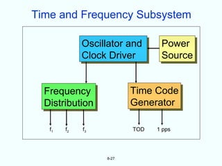 Time and Frequency Subsystem

             Oscillator and     Power
             Clock Driver       Source


  Frequency              Time Code
  Distribution           Generator

   f1   f2   f3          TOD   1 pps




                  8-27
 