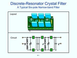 Discrete-Resonator Crystal Filter
          A Typical Six-pole Narrow-band Filter

Layout




Circuit




                           9-1
 