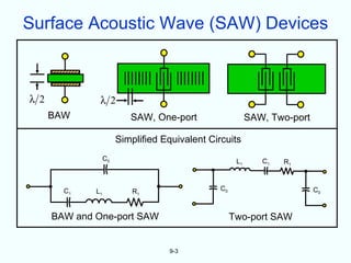 Surface Acoustic Wave (SAW) Devices



λ 2            λ 2
      BAW                  SAW, One-port                    SAW, Two-port

                        Simplified Equivalent Circuits
                   C0                                  L1      C1   R1



        C1    L1            R1                   C0                         C0



      BAW and One-port SAW                            Two-port SAW


                                    9-3
 