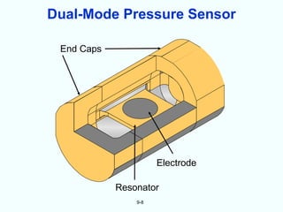 Dual-Mode Pressure Sensor

 End Caps




                      Electrode

            Resonator
                9-8
 