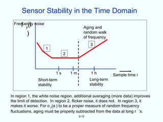 Sensor Stability in the Time Domain
    f (l
 Frequency noise
        y                                 Aging and
         )                                random walk
                                          of frequency
                                              3
                    1
                              2



                         1s       1m          1h          Sample time i
               Short-term                     Long-term
               stability                      stability

In region 1, the white noise region, additional averaging (more data) improves
the limit of detection. In region 2, flicker noise, it does not. In region 3, it
makes it worse. For o y(a ) to be a proper measure of random frequency
fluctuations, aging must be properly subtracted from the data at long r ’s.
                                       9-10
 