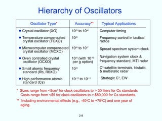 Hierarchy of Oscillators
        Oscillator Type*             Accuracy**        Typical Applications
 • Crystal oscillator (XO)         10-5 to 10-4       Computer timing
 • Temperature compensated         10-6               Frequency control in tactical
    crystal oscillator (TCXO)                         radios
 • Microcomputer compensated       10-8 to 10-7       Spread spectrum system clock
    crystal oscillator (MCXO)
 • Oven controlled crystal         10-8 (with 10-10   Navigation system clock &
                                                      frequency standard, MTI radar
    oscillator (OCXO)              per g option)
 • Small atomic frequency          10-9               C3 satellite terminals, bistatic,
                                                      & multistatic radar
    standard (Rb, RbXO)
 • High performance atomic         10-12 to 10-11     Strategic C3, EW
    standard (Cs)

* Sizes range from <5cm3 for clock oscillators to > 30 liters for Cs standards
  Costs range from <$5 for clock oscillators to > $50,000 for Cs standards.
** Including environmental effects (e.g., -40oC to +75oC) and one year of
   aging.

                                          2-8
 