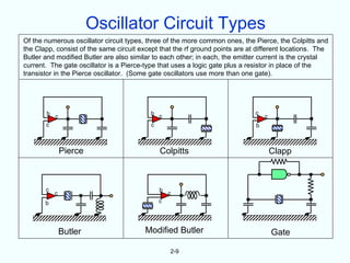 Oscillator Circuit Types
Of the numerous oscillator circuit types, three of the more common ones, the Pierce, the Colpitts and
the Clapp, consist of the same circuit except that the rf ground points are at different locations. The
Butler and modified Butler are also similar to each other; in each, the emitter current is the crystal
current. The gate oscillator is a Pierce-type that uses a logic gate plus a resistor in place of the
transistor in the Pierce oscillator. (Some gate oscillators use more than one gate).




       b                                   b c                                c
           c                                                                      c
       c                                   c                                  b



               Pierce                         Colpitts                                Clapp



       c                                     b
           c                                     c
       b                                     c




               Butler                    Modified Butler                              Gate

                                                 2-9
 