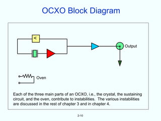 OCXO Block Diagram



                                                                  Output




             Oven



Each of the three main parts of an OCXO, i.e., the crystal, the sustaining
circuit, and the oven, contribute to instabilities. The various instabilities
are discussed in the rest of chapter 3 and in chapter 4.

                                      2-10
 