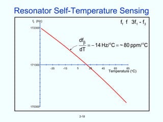Resonator Self-Temperature Sensing
     ff (Hz)                                             ff f 3f1 - f3
    172300



                               dfβ
                                      = − 14 Hz/ oC = ~ 80 ppm/ oC
                               dT

    171300
               -35   -15   5          25    45      65      85
                                                 Temperature (oC)




    170300


                               2-18
 