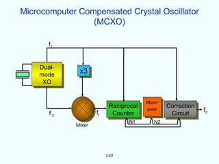 Microcomputer Compensated Crystal Oscillator
                 (MCXO)

       f1


    Dual-
    mode
              x3
     XO


                                        Wcom-
                           Reciprocal           Correction
                     ff
                                        puter                f0
       f3                   Counter              Circuit
                                  N1       N2
             Mixer




                          2-20
 