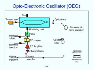 Opto-Electronic Oscillator (OEO)
                Bias
"Pump Laser"                                      Optical out


                                                                 Piezoelectric
                        RF driving port                         fiber stretcher
                         Filter
   Electrical
   output
                         RF coupler              Optical
                                                 Fiber
   Electrical
   injection             RF Amplifier

                         Photodetector                            Optical fiber

   Optical             Optical                                      Electrical
   Injection           coupler                                    transmission
                                                                       line

                                          2-24
 