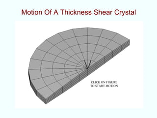 Motion Of A Thickness Shear Crystal




                     CLICK ON FIGURE
                     TO START MOTION
 
