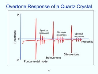 Overtone Response of a Quartz Crystal
               jX




                                Spurious
   Reactance




                               responses     Spurious
                                                           Spurious
                                            responses
                                                          responses
                0
                                                                  Frequency




                                                   5th overtone
                                    3rd overtone
               -jX
                     Fundamental mode


                                      3-7
 