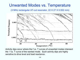 Unwanted Modes vs. Temperature
     (3 MHz rectangular AT-cut resonator, 22 X 27 X 0.552 mm)




Activity dips occur where the f vs. T curves of unwanted modes intersect
the f vs. T curve of the wanted mode. Such activity dips are highly
sensitive to drive level and load reactance.
                                   3-8
 