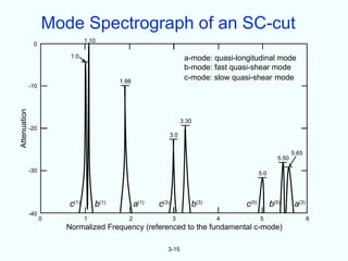 Mode Spectrograph of an SC-cut
                               1.10
               0

                         1.0                                          a-mode: quasi-longitudinal mode
                                                                      b-mode: fast quasi-shear mode
                                          1.88
                                                                      c-mode: slow quasi-shear mode
              -10
Attenuation




                                                                     3.30
              -20
                                                               3.0


                                                                                                              5.65
                                                                                                       5.50

              -30                                                                             5.0




                        c(1)       b(1)          a(1)   c(3)            b(3)           c(5)         b(5)       a(3)
              -40
                    0          1             2                  3              4              5                       6
                        Normalized Frequency (referenced to the fundamental c-mode)

                                                           3-15
 
