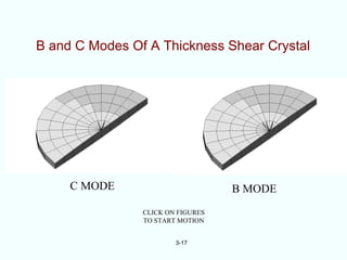B and C Modes Of A Thickness Shear Crystal




     C MODE                        B MODE
                CLICK ON FIGURES
                TO START MOTION


                        3-17
 