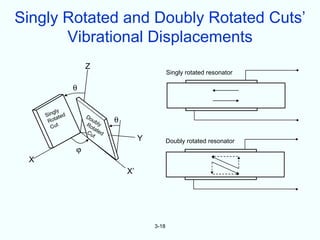 Singly Rotated and Doubly Rotated Cuts’
       Vibrational Displacements
                        Z
                                                     Singly rotated resonator

                    θ

         gly
     Si n a t e d       Do
      Ro
          t
            t
                           ub
                        Ro ly
                                 θ
        Cu                 ta
                        Cu ted
                           t
                                          Y          Doubly rotated resonator
                    ϕ
 X
                                     X’




                                              3-18
 