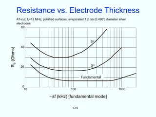 Resistance vs. Electrode Thickness
            AT-cut; f1=12 MHz; polished surfaces; evaporated 1.2 cm (0.490”) diameter silver
            electrodes
               60



                                                                  5th
               40
RS (Ohms)




               20                                                 3rd


                                                            Fundamental

                0
                 10                                100                                1000

                                    −∆f (kHz) [fundamental mode]

                                                     3-19
 