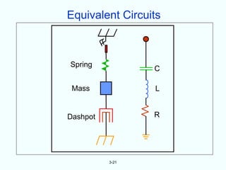 Equivalent Circuits



Spring
                 C

 Mass            L


Dashpot          R




          3-21
 