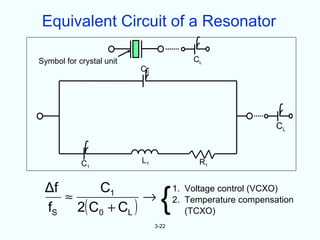 Equivalent Circuit of a Resonator

Symbol for crystal unit                   CL
                          C0




                                                             CL



            C1            L1                R1


 Δf     C1
                                 {
                                      1. Voltage control (VCXO)
    ≈            →
 fS 2( C0 + CL )
                                      2. Temperature compensation
                                         (TCXO)
                               3-22
 