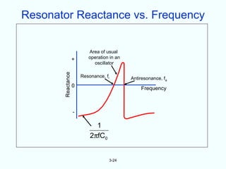 Resonator Reactance vs. Frequency


                          Area of usual
                   +      operation in an
                            oscillator
       Reactance
                       Resonance, fr        Antiresonance, fa
                   0                            Frequency



                   -

                             1
                           2πfC0


                                   3-24
 