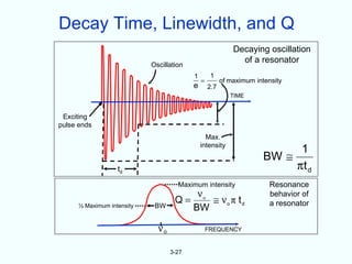Decay Time, Linewidth, and Q
                                                            Decaying oscillation
                                                              of a resonator
                            Oscillation
                                          1        1
                                              =         of maximum intensity
                                          e       2.7
                                                           TIME


 Exciting
pulse ends
                                                Max.
                                              intensity
                                                                                1
                                                                      BW ≅
                   td                                                          πt d
                                     Maximum intensity                  Resonance
                                           νo                           behavior of
                                    Q=        ≅ νo π t d                a resonator
      ½ Maximum intensity    BW           BW

                              ν0                  FREQUENCY


                                   3-27
 