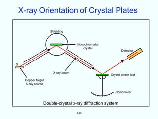 X-ray Orientation of Crystal Plates

                     Shielding



                                    Monochromator
                                       crystal
                                                           Detector



S

                       X-ray beam
                                                    Crystal under test
     Copper target
     X-ray source

                                                       Goniometer


                 Double-crystal x-ray diffraction system

                                    3-30
 