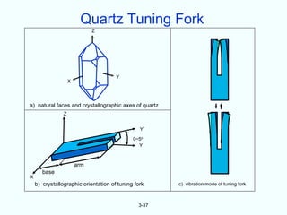 Quartz Tuning Fork
                              Z




                                      Y
                    X




a) natural faces and crystallographic axes of quartz
                Z


                                                Y’

                                             0~50
                                               Y



                        arm
       base
X
    b) crystallographic orientation of tuning fork     c) vibration mode of tuning fork



                                               3-37
 