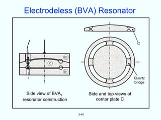 Electrodeless (BVA) Resonator


                                                         C


                    D2

             C


                    D1

                                                        Quartz
                                                        bridge


  Side view of BVA2             Side and top views of
resonator construction             center plate C


                         3-40
 