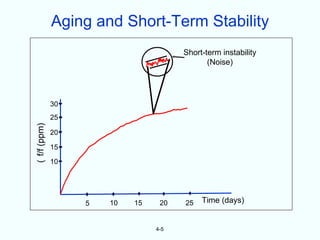 Aging and Short-Term Stability
                                       Short-term instability
                                              (Noise)




              30
              25
( f/f (ppm)




              20

              15

              10




                   5   10   15    20   25   Time (days)


                                 4-5
 