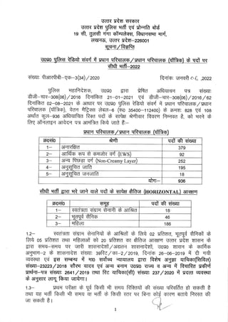 UP Police Recruitment 2022 for 2430 Assistant Operator, Head Operator & Workshop Staff Posts, Apply From 20 Jan @uppbpb.gov.in