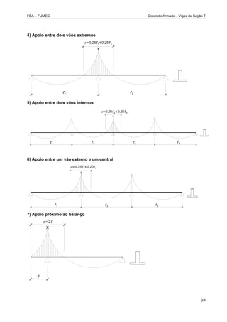 FEA – FUMEC Concreto Armado – Vigas de Seção T
39
4) Apoio entre dois vãos extremos
5) Apoio entre dois vãos internos
6) Apoio entre um vão externo e um central
7) Apoio próximo ao balanço
 