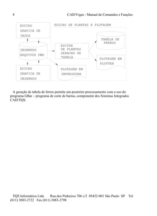 4 CAD/Vigas - Manual de Comandos e Funções
TQS Informática Ltda Rua dos Pinheiros 706 c/2 05422-001 São Paulo SP Tel
(011) 3083-2722 Fax (011) 3083-2798
DESENHOS
ARQUIVOS DWG
EDITOR
DE PLANTAS
GERACAO DE
TABELA
TABELA DE
FERROS
PLOTTER
PLOTAGEM EM
PLOTAGEM EM
IMPRESSORA
EDICAO
GRAFICA DE
EDICAO
DESENHOS
GRAFICA DE
DADOS
EDICAO DE PLANTAS E PLOTAGEM
A geração de tabela de ferros permite um posterior processamento com o uso do
programa GBar – programa de corte de barras, componente dos Sistemas Integrados
CAD/TQS.
 