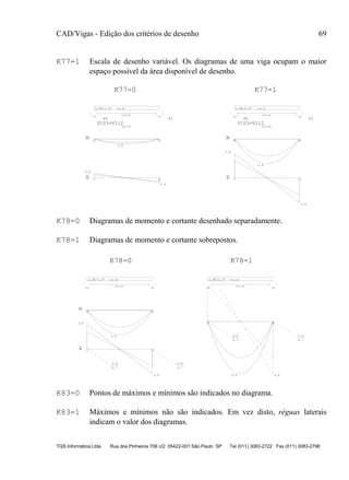 CAD/Vigas - Edição dos critérios de desenho 69
TQS Informática Ltda Rua dos Pinheiros 706 c/2 05422-001 São Paulo SP Tel (011) 3083-2722 Fax (011) 3083-2798
K77=1 Escala de desenho variável. Os diagramas de uma viga ocupam o maior
espaço possível da área disponível de desenho.
3.9
3.9
3.9
C=4.00
P5
.40
P1
.40
Q
M
1.95/1.37 C=4.00
V103=V112
25/70
3.9
3.9
3.9
C=4.00
P5
.40
P1
.40
Q
M
1.95/1.37 C=4.00
V103=V112
25/70
K77=0 K77=1
K78=0 Diagramas de momento e cortante desenhado separadamente.
K78=1 Diagramas de momento e cortante sobrepostos.
3.9
3.9
3.9
2.7
3.9
2.7
3.9
C=4.00
.40 .40
Q
M
1.95/1.37 C=4.00
3.9
3.9
2.7
3.9
2.7
3.9
C=4.00
.40 .40
1.95/1.37 C=4.00
K78=0 K78=1
K83=0 Pontos de máximos e mínimos são indicados no diagrama.
K83=1 Máximos e mínimos não são indicados. Em vez disto, réguas laterais
indicam o valor dos diagramas.
 
