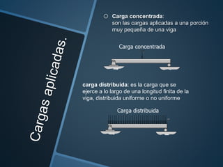 o Carga concentrada:
son las cargas aplicadas a una porción
muy pequeña de una viga
carga distribuida: es la carga que se
ejerce a lo largo de una longitud finita de la
viga, distribuida uniforme o no uniforme
 