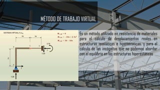 MÉTODO DE TRABAJO VIRTUAL
Es un método utilizado en resistencia de materiales
para el cálculo de desplazamientos reales en
estructuras isostáticas e hiperestáticas, y para el
cálculo de las incógnitas que no podemos abordar
con el equilibrio en las estructuras hiperestáticas
 