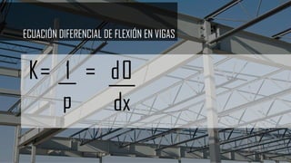 ECUACIÓN DIFERENCIAL DE FLEXIÓN EN VIGAS
K= 1 = d0__
p
___
dx
 