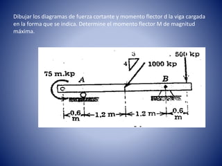 Dibujar los diagramas de fuerza cortante y momento flector d la viga cargada
en la forma que se indica. Determine el momento flector M de magnitud
máxima.
 