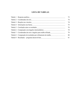LISTA DE TABELAS
Tabela 1 – Resposta analítica 73
Tabela 2 – Coordenadas dos nós 74
Tabela 3 – Reações nos vínculos 74
Tabela 4 – Solicitações nas barras 75
Tabela 5 – Correlação entre os resultados 76
Tabela 6 – Comparação com ângulos intermediários 78
Tabela 7 – Coordenadas dos nós e ângulos para malha refinada 79
Tabela 8 – Comparação de resultados por refinamento de malha 80
Tabela 9 – Resultados – programa desenvolvido 81
 