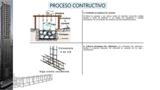 PROCESO CONTRUCTIVO
 