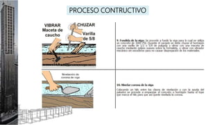 PROCESO CONTRUCTIVO
 
