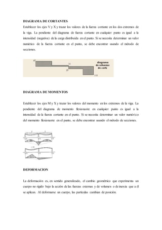DIAGRAMA DE CORTANTES
Establecer los ejes V y X y trazar los valores de la fuerza cortante en los dos extremos de
la viga. La pendiente del diagrama de fuerza cortante en cualquier punto es igual a la
intensidad (negativa) de la carga distribuida en el punto. Si se necesita determinar un valor
numérico de la fuerza cortante en el punto, se debe encontrar usando el método de
secciones.
DIAGRAMA DE MOMENTOS
Establecer los ejes M y X y trazar los valores del momento en los extremos de la viga. La
pendiente del diagrama de momento flexionante en cualquier punto es igual a la
intensidad de la fuerza cortante en el punto. Si se necesita determinar un valor numérico
del momento flexionante en el punto, se debe encontrar usando el método de secciones.
DEFORMACION
La deformación es, en sentido generalizado, el cambio geométrico que experimenta un
cuerpo no rígido bajo la acción de las fuerzas externas y de volumen o de inercia que a él
se aplican. Al deformarse un cuerpo, las partículas cambian de posición.
 