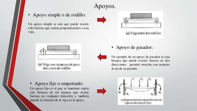 Vigas