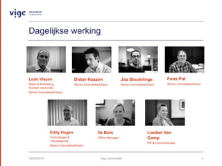 Dagelijkse werking
10/09/2015 Vigc presentatie 3
Lode Vlayen
Sales & Marketing,
Human resources
Senior Innovatieadviseur
Didier Haazen
Senior Innovatieadviseur
Jos Steutelings
Senior Innovatieadviseur
Fons Put
Senior Innovatieadviseur
Eddy Hagen
Technologie &
Trendwatcher
Senior Innovatieadviseur
Ils Bols
Office Manager
Liesbet Van
Camp
PR & Communicatie
 