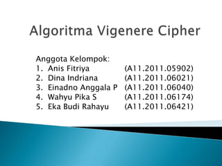 Anggota Kelompok:
1. Anis Fitriya (A11.2011.05902)
2. Dina Indriana (A11.2011.06021)
3. Einadno Anggala P (A11.2011.06040)
4. Wahyu Pika S (A11.2011.06174)
5. Eka Budi Rahayu (A11.2011.06421)
 