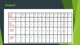 Vigenere cipher | PPTX