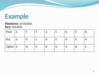 Vigenere Cipher of information security.pptx